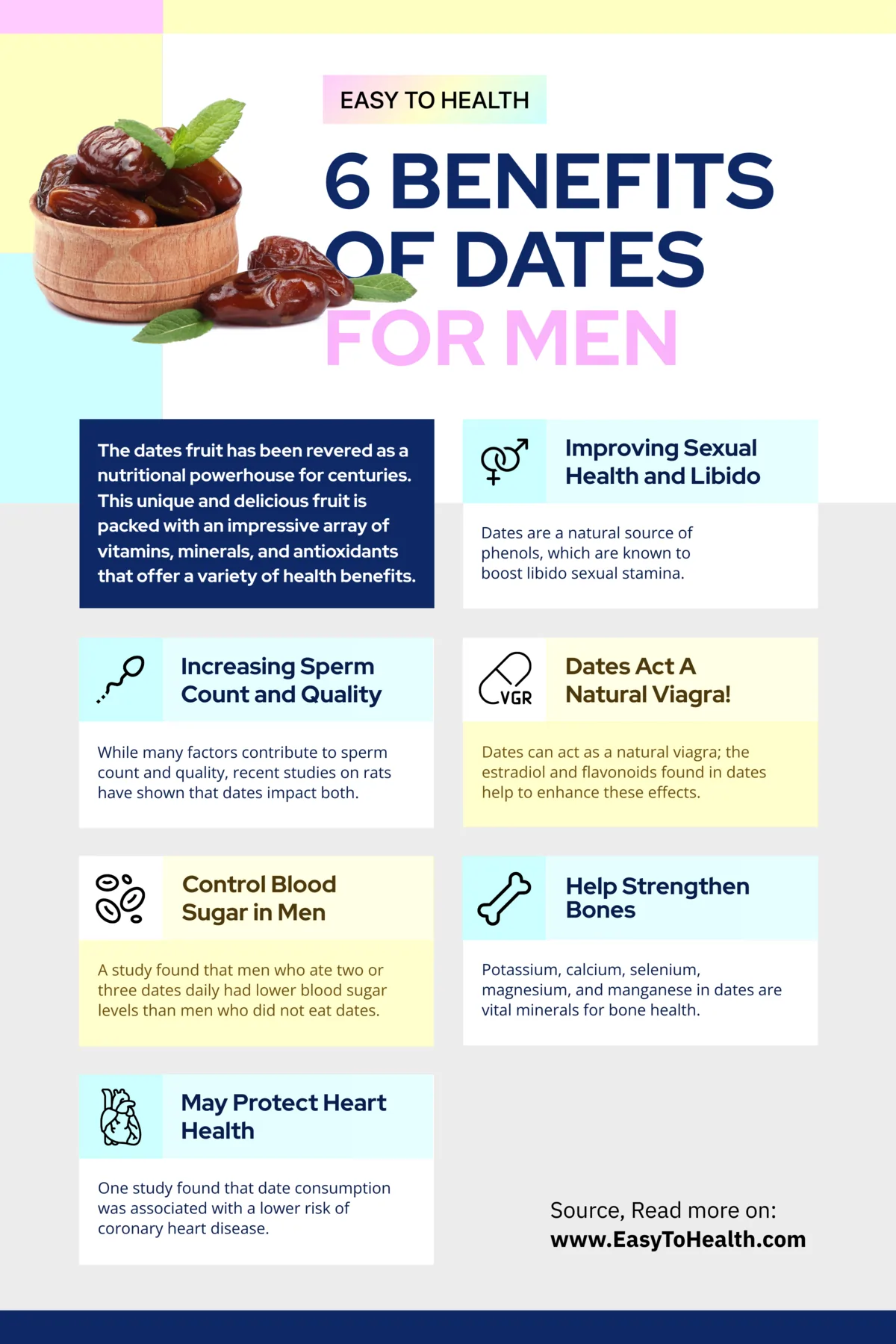 Dates For Men Infographic